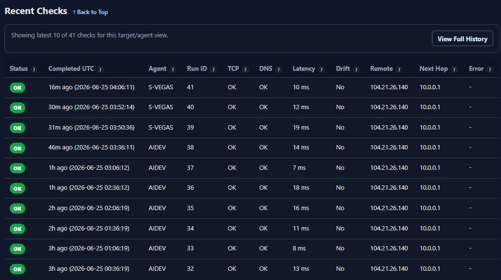 Historical monitoring